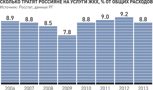 Счета за коммуналку вырастут у всех, кто до нового года не поставит счетчики