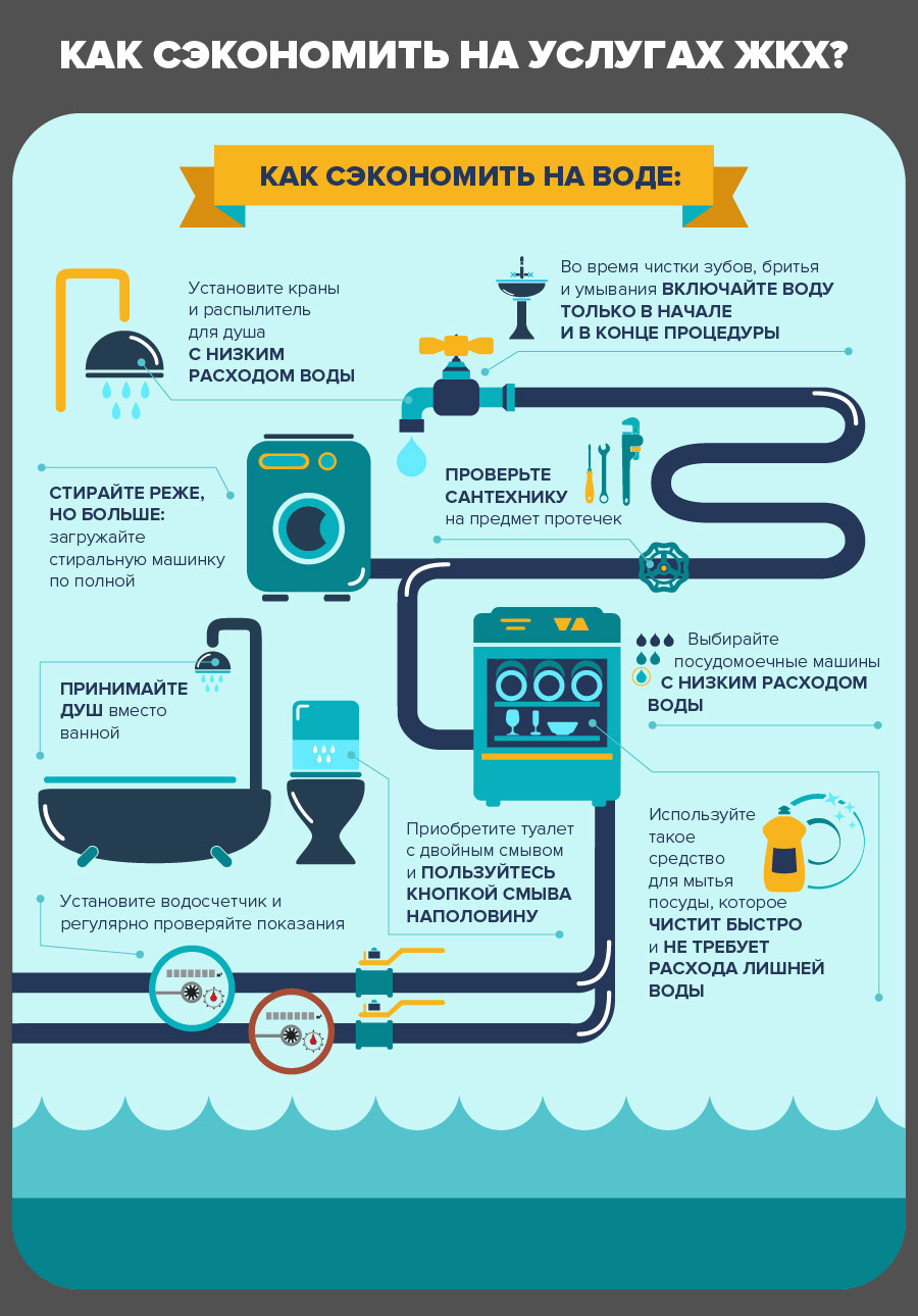 Как уменьшить расходы ЖКХ на воду?