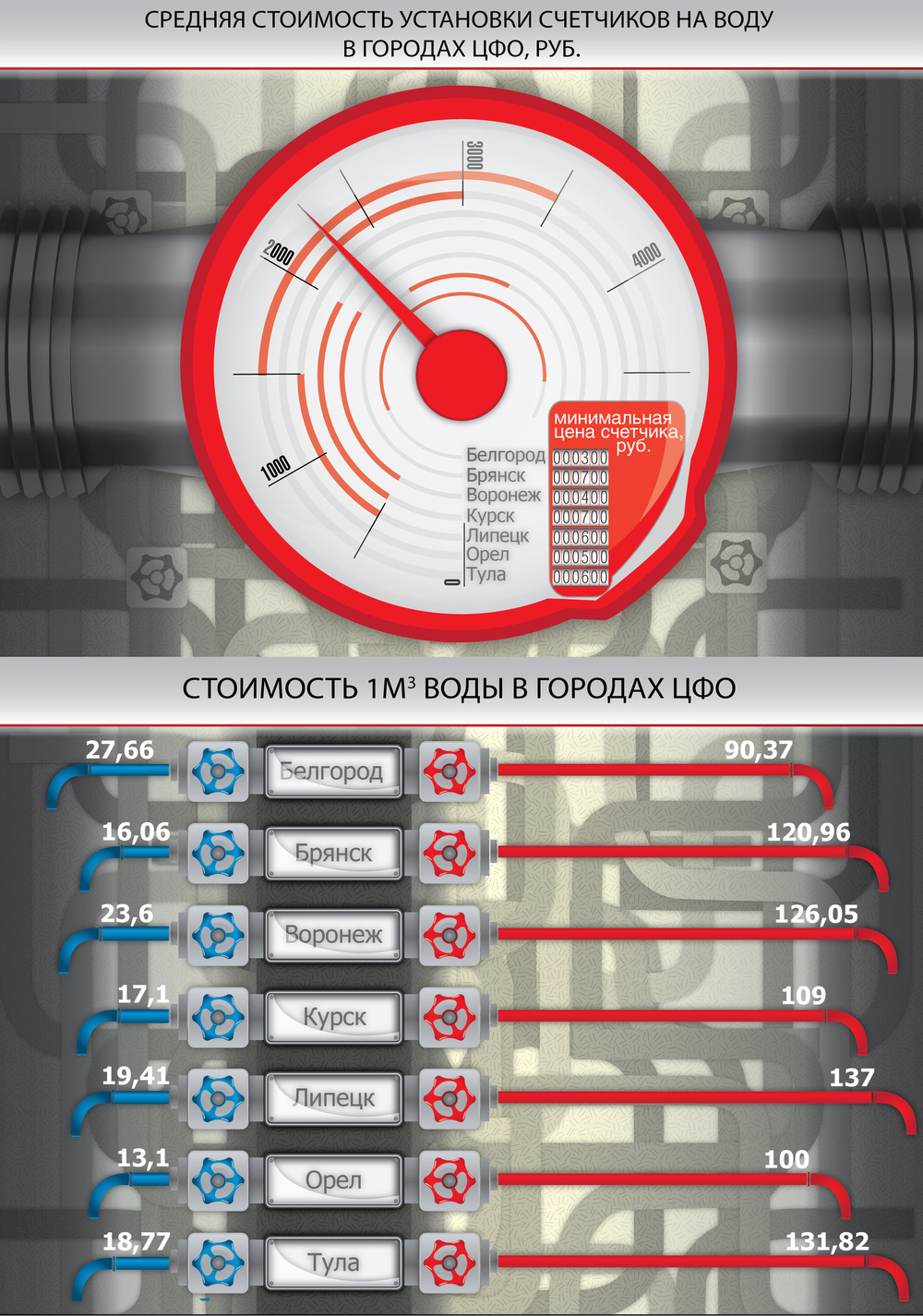 Вода счет любит