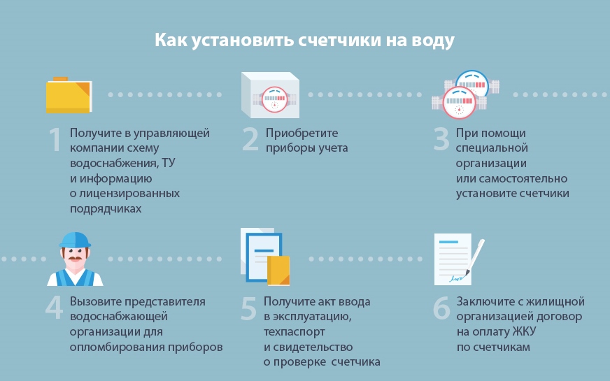 Как установить счетчики на воду